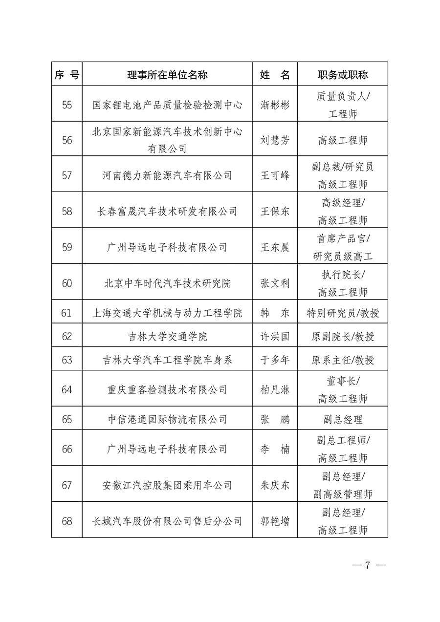 中國(guó)質(zhì)量檢驗(yàn)協(xié)會(huì)關(guān)于汽車(chē)分會(huì)成立大會(huì)暨第一次會(huì)員代表大會(huì)和第一屆理事會(huì)相關(guān)表決結(jié)果的公告(中檢辦發(fā)〔2023〕93號(hào))