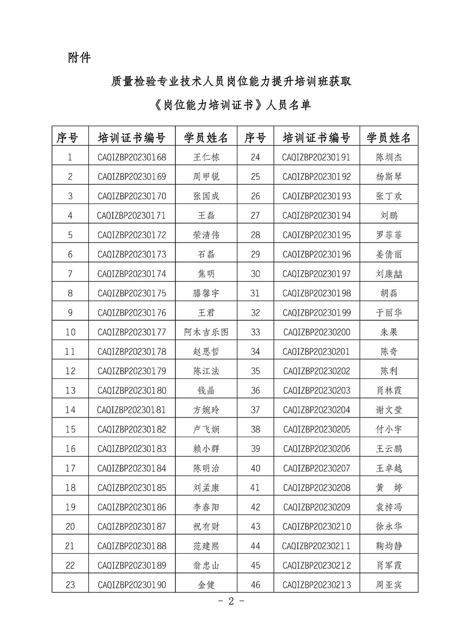 中國質量檢驗協會關于公布質量檢驗專業技術人員崗位能力提升培訓班獲取培訓證書人員名單的公告(2024年第6號)