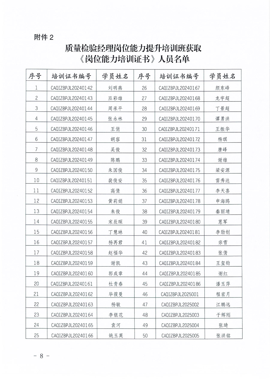 中國質量檢驗協會公告（2025年第27號）