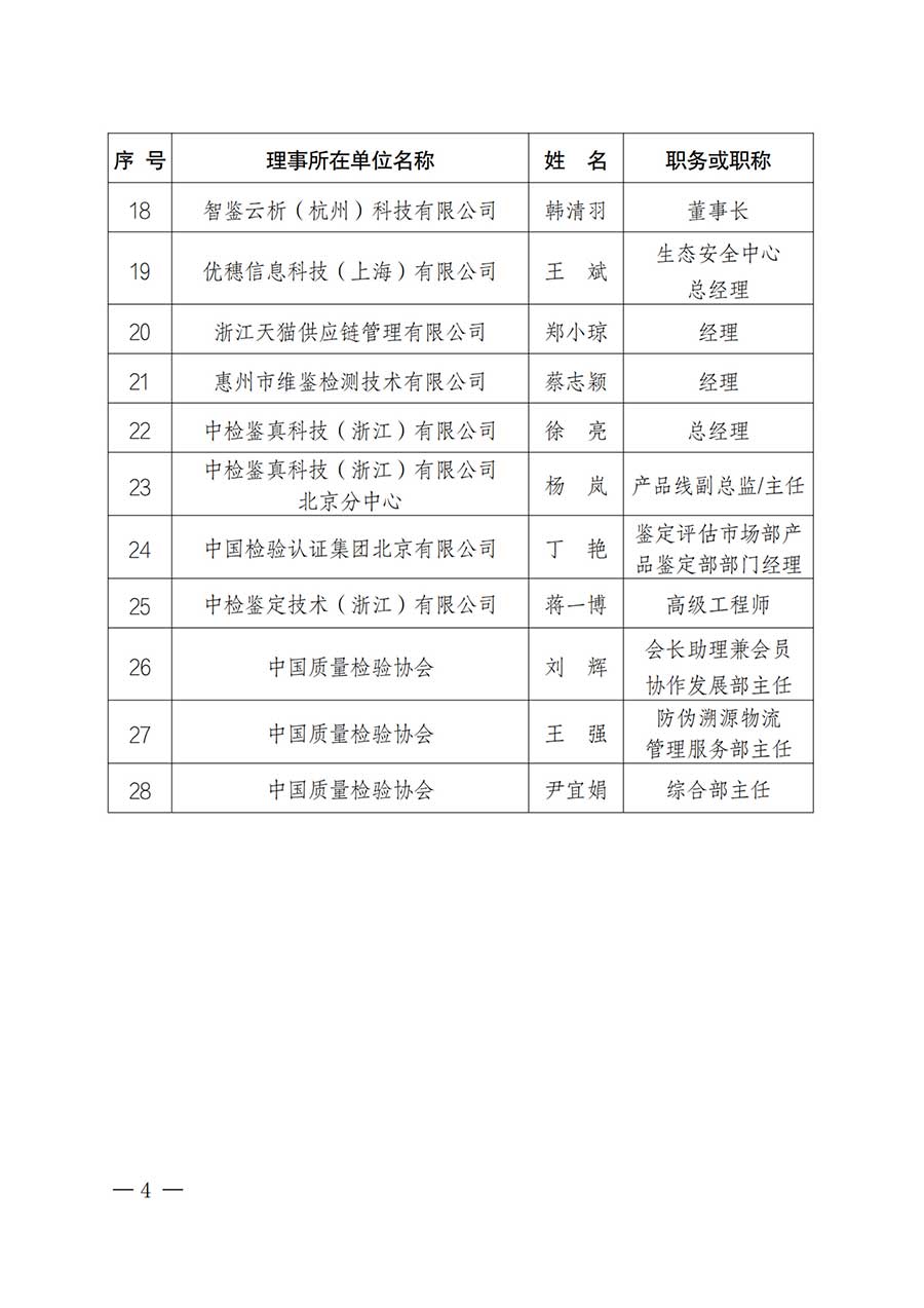 中國質量檢驗協會關于鑒定專業委員會成立大會暨第一次會員代表大會和第一屆理事會相關表決結果的公告(中檢辦發〔2025〕180號)