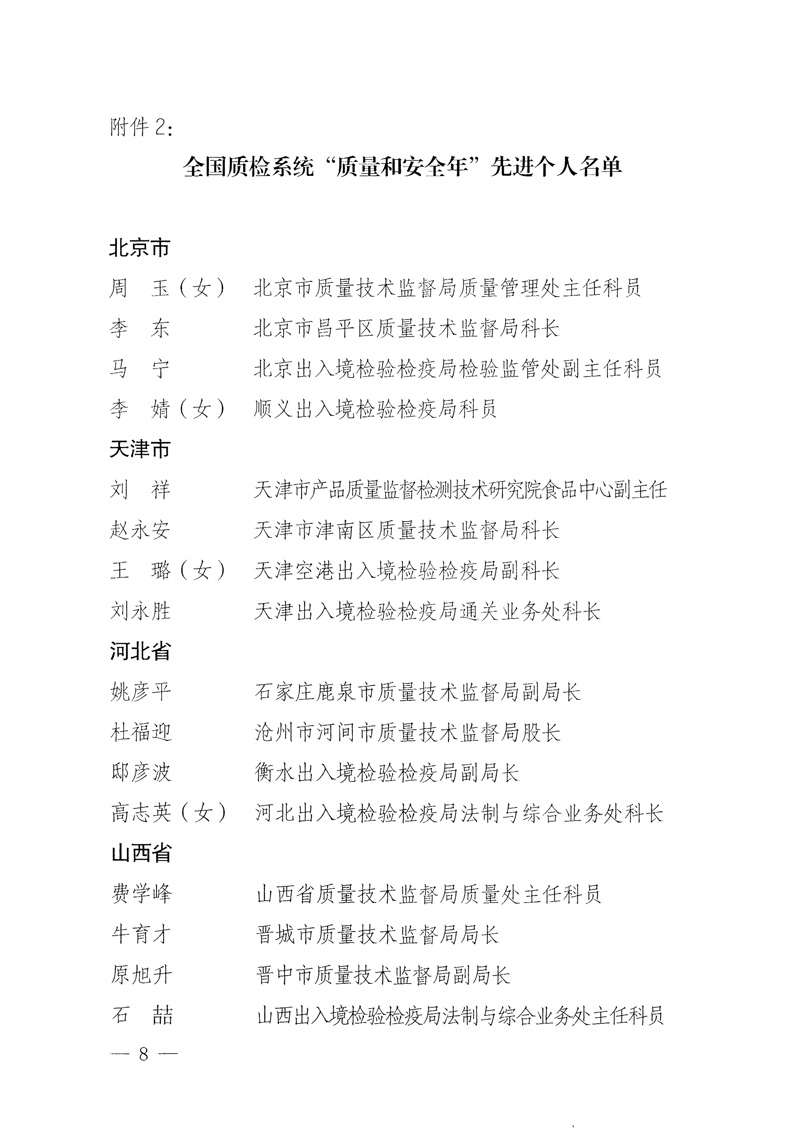 國家質量監督檢驗檢疫總局《關于表彰全國質檢系統&ldquo;質量和安全年&rdquo;活動先進單位和先進個人的決定》