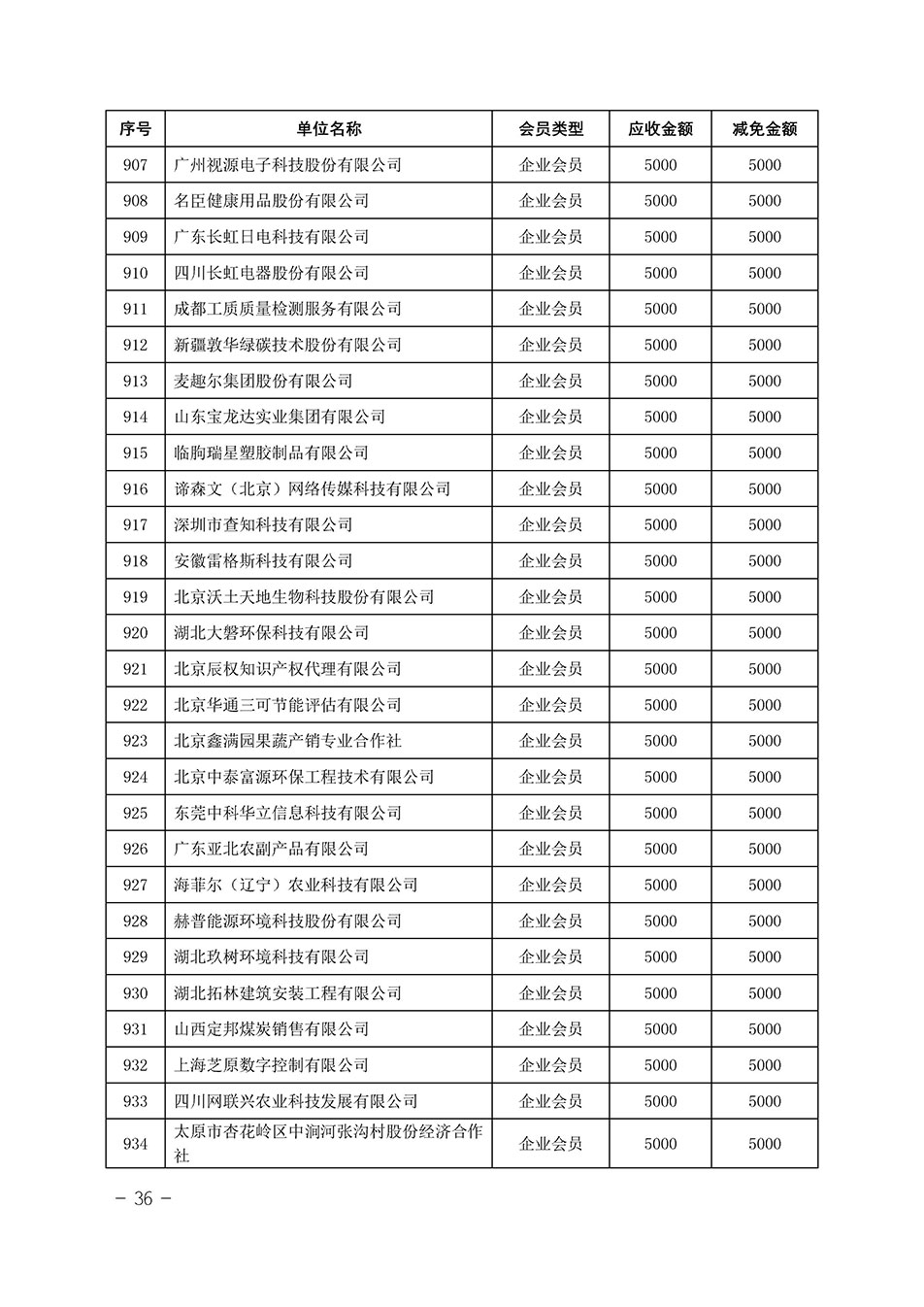 中國質量檢驗協會關于發布《中國質量檢驗協會2023年度會費減免明細列表》的公告