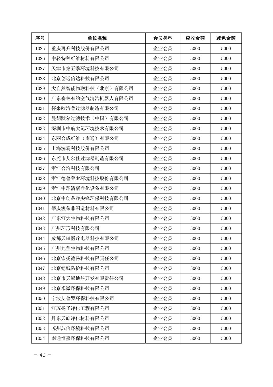 中國質量檢驗協會關于發布《中國質量檢驗協會2023年度會費減免明細列表》的公告
