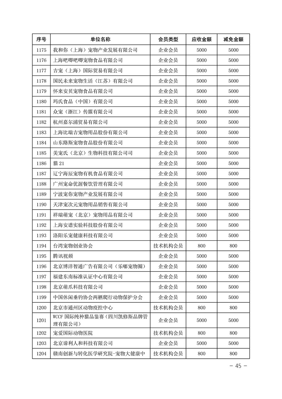 中國質量檢驗協會關于發布《中國質量檢驗協會2023年度會費減免明細列表》的公告