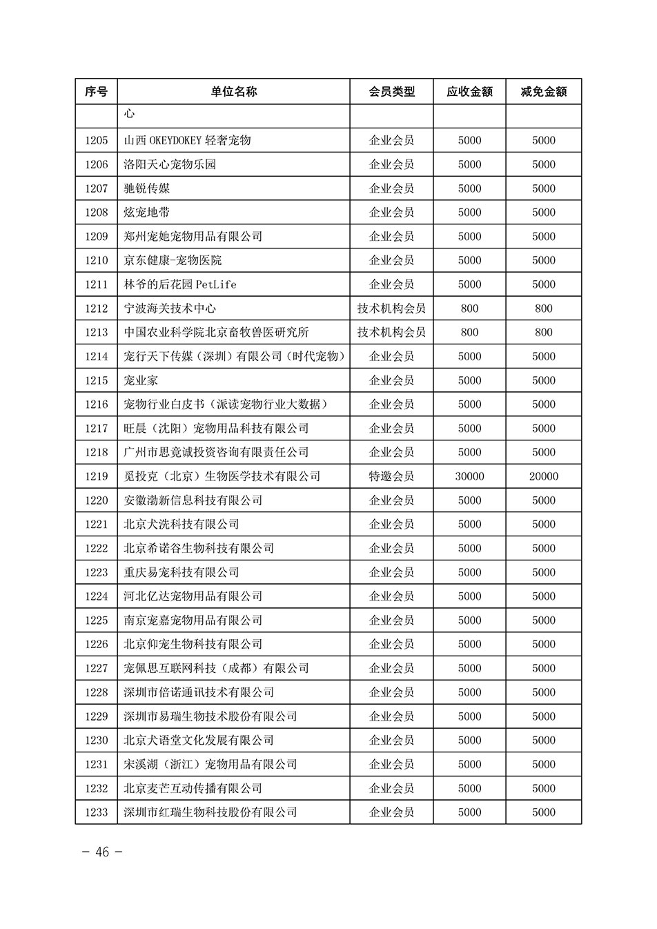 中國質量檢驗協會關于發布《中國質量檢驗協會2023年度會費減免明細列表》的公告