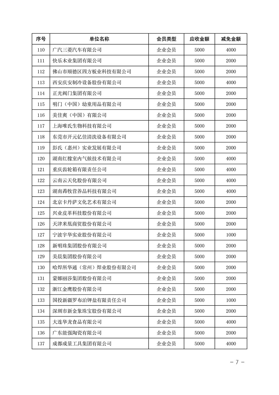 中國質量檢驗協會關于發布《中國質量檢驗協會2023年度會費減免明細列表》的公告
