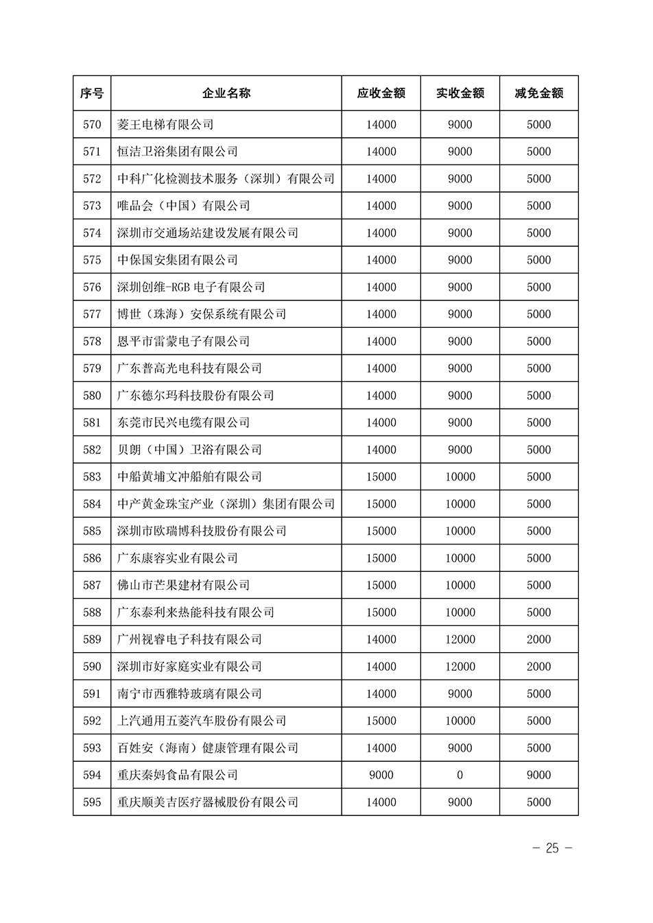 中國質量檢驗協會關于發布《2023年全國“質量月”活動減免部分企業服務費用明細列表》的公告