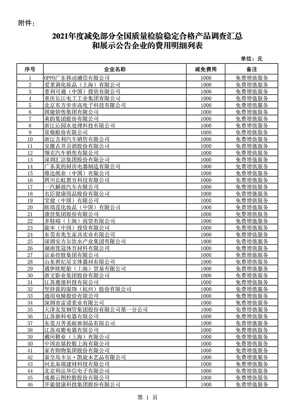 中國質量檢驗協會關于發布《2021年度減免部分全國質量檢驗穩定合格產品調查匯總和展示公告企業的費用明細列表》的公告