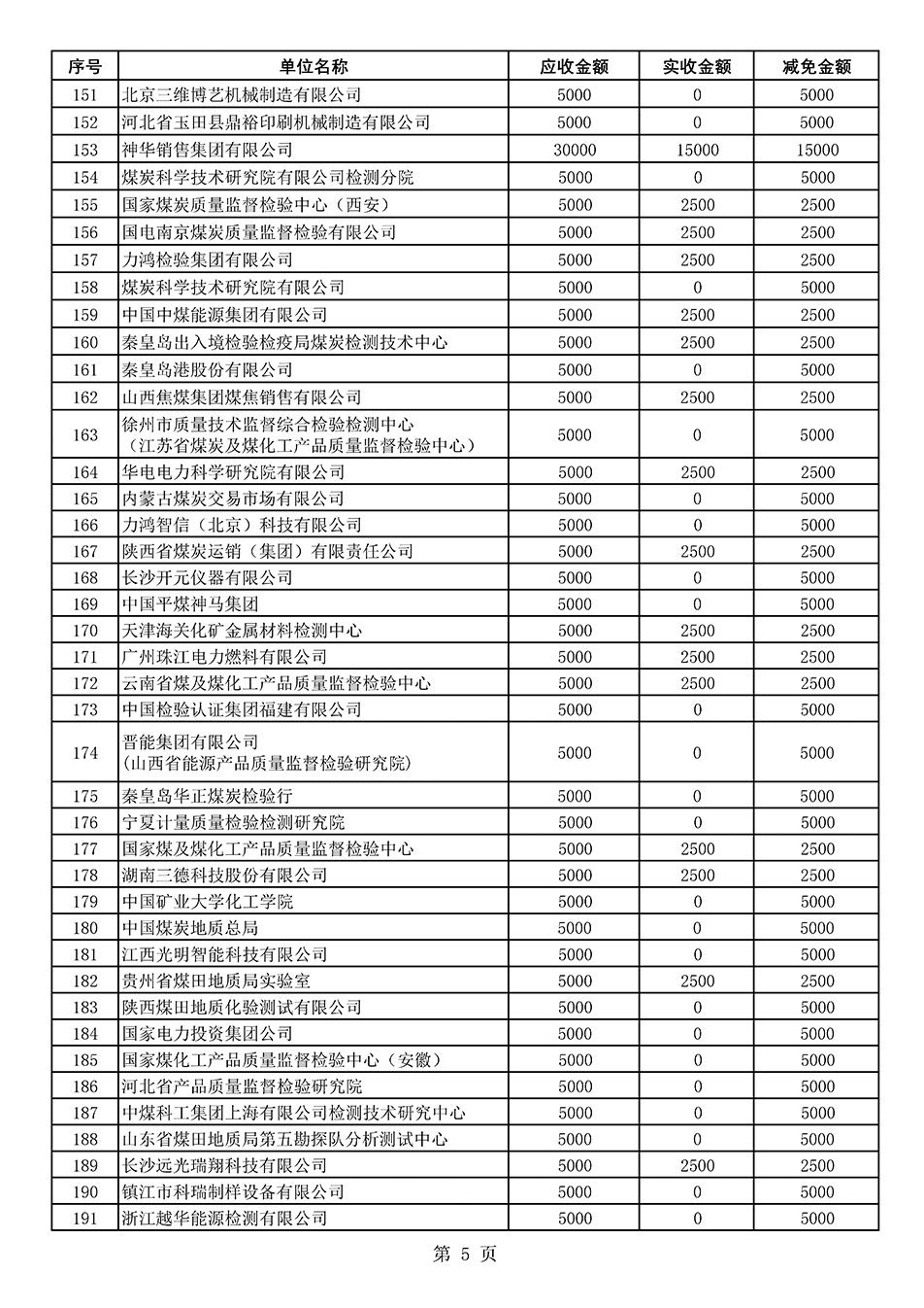 中國質量檢驗協會關于發布2020年度部分會員會費減免情況的公告