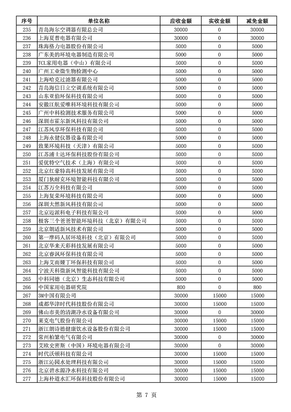中國質量檢驗協會關于發布2020年度部分會員會費減免情況的公告