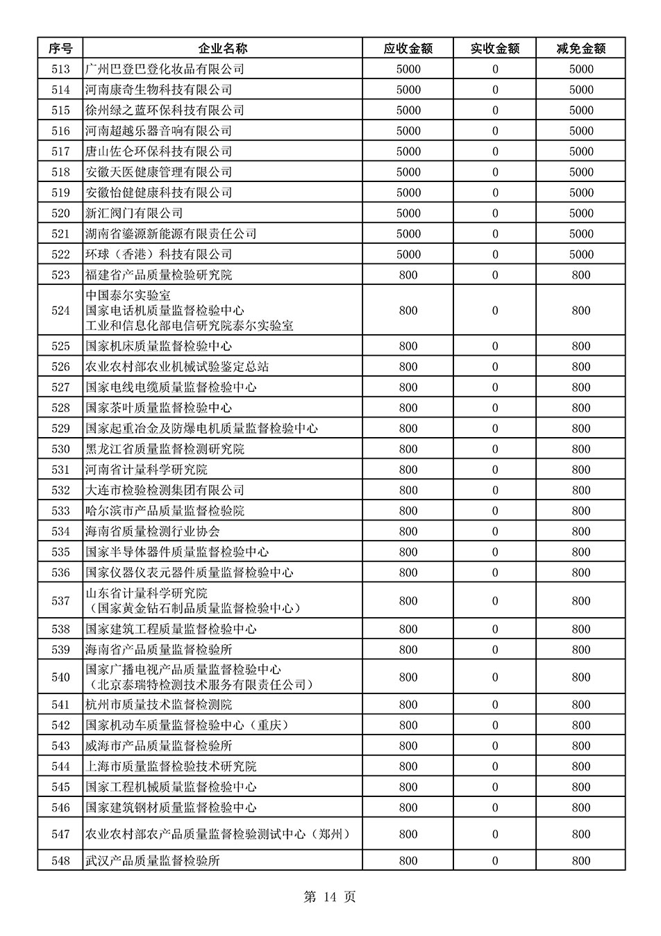 中國質量檢驗協會關于發布2021年度部分會員會費減免情況的公告