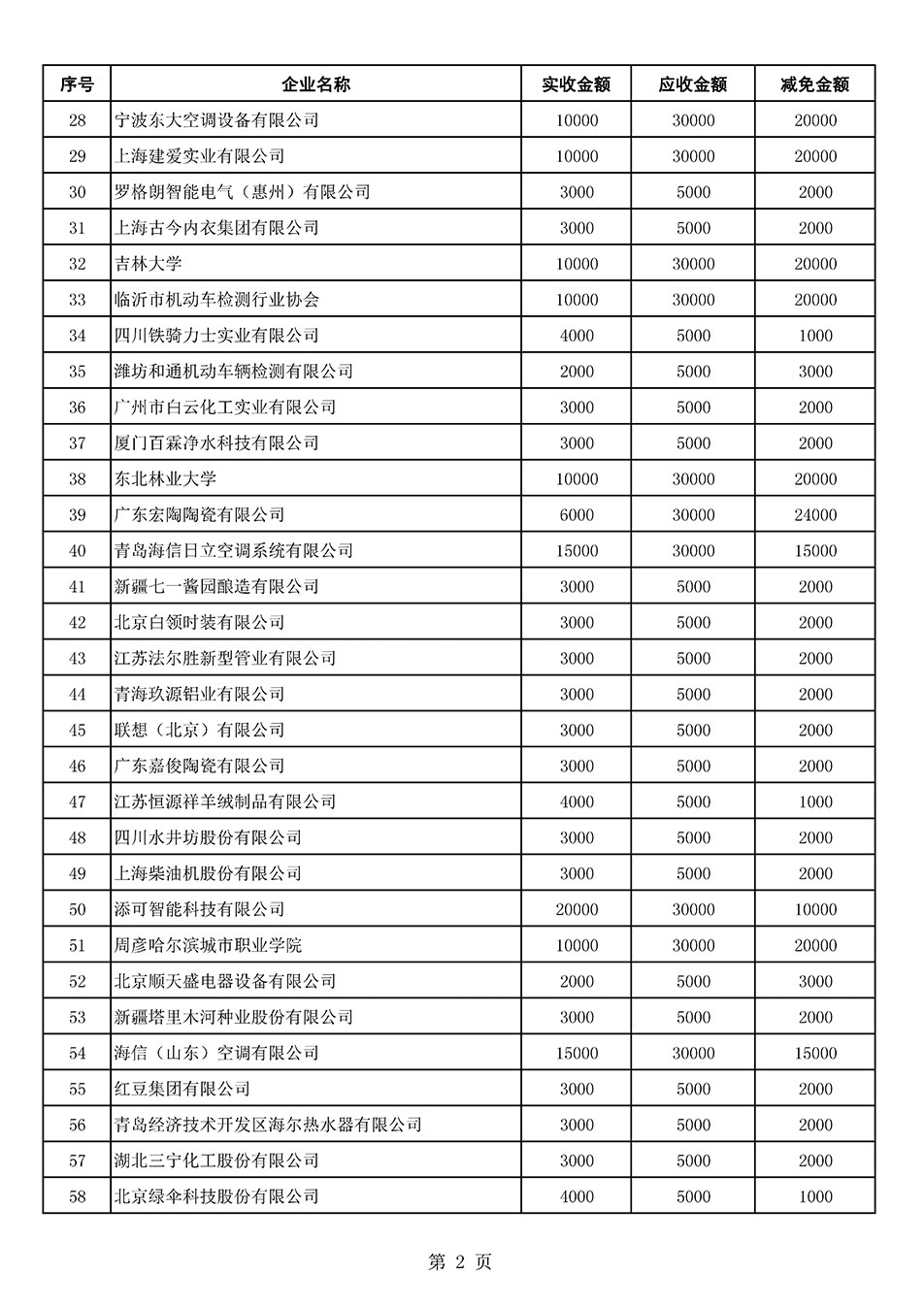中國質量檢驗協會關于發布2021年6月至2022年5月新增部分會員會費減免情況的公告